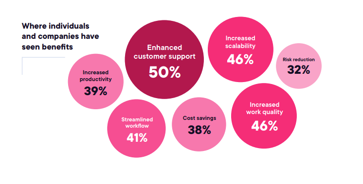 enterprise-ai-adoption-ai-values