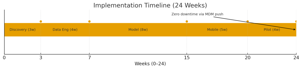 ai in wound care timeline