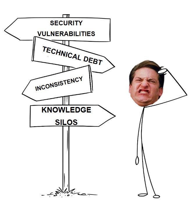 vibecoding-ai-budgets-problems