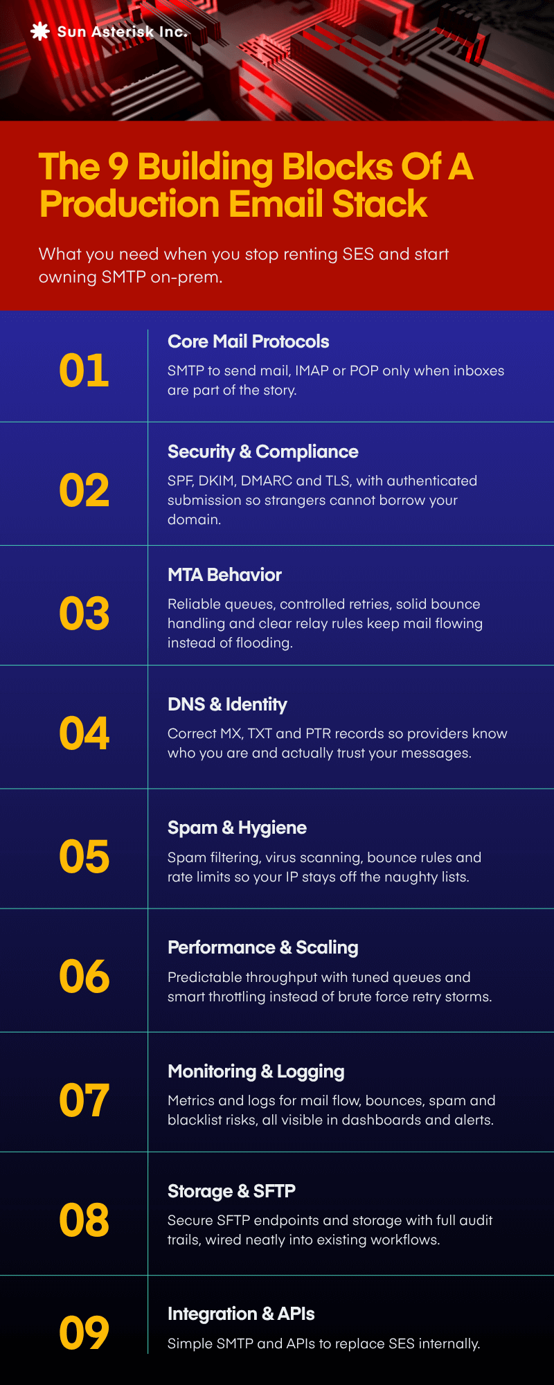 Kubernetes-on-prem-email-migration-checklist