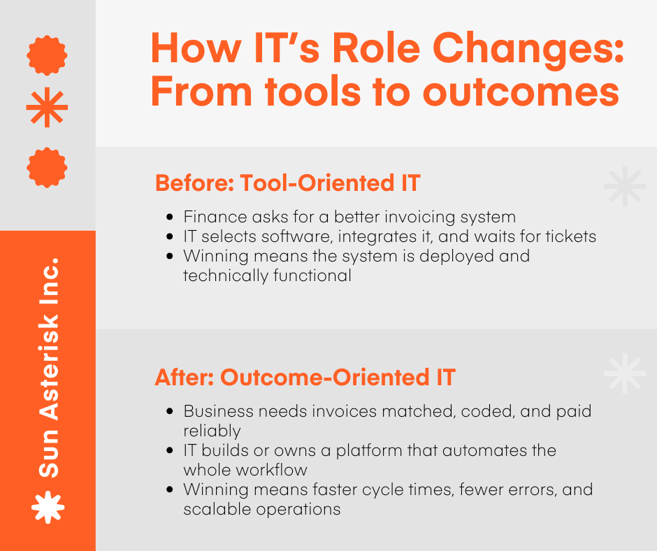 Tool-Oriented IT vs. Outcome-Oriented IT - enterprise tech trends