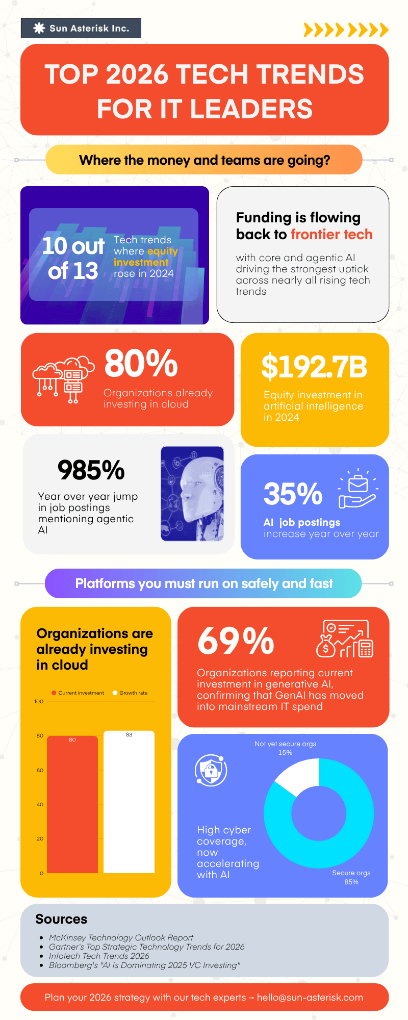 Top-Enterprise-Tech-Trends-for-2026-for-Tech-Leaders-infographic