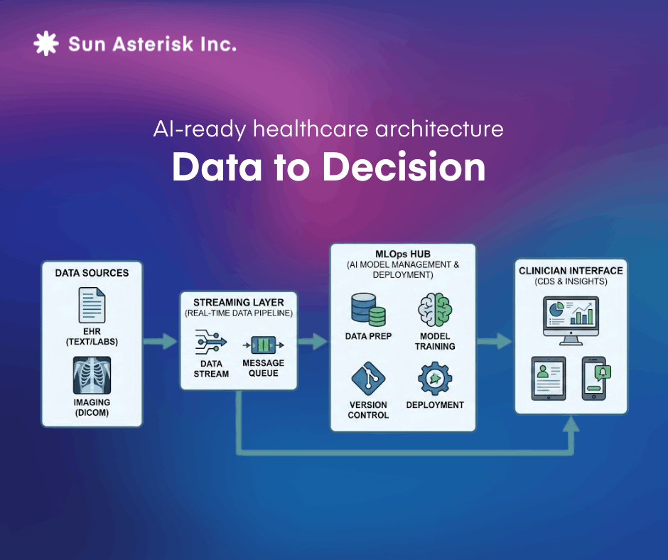 AI-in-Clinical-Decision-Making-ai-ready-healthcare-architecture