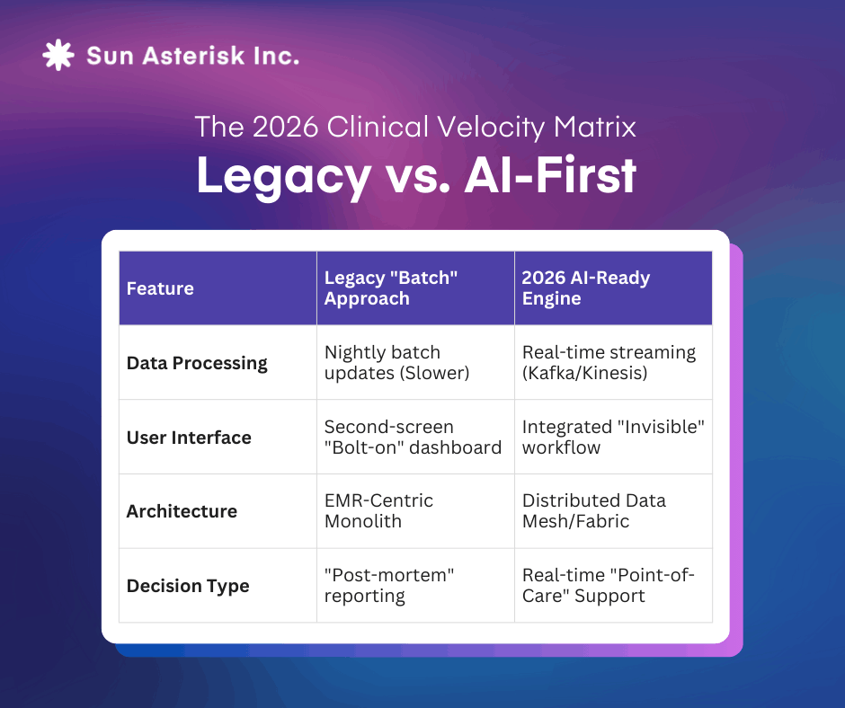 clinical-velocity-matrix