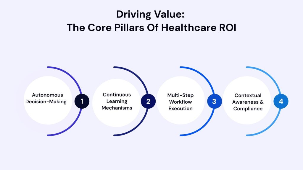 ROI_of_Agentic_AI_in_healthcare