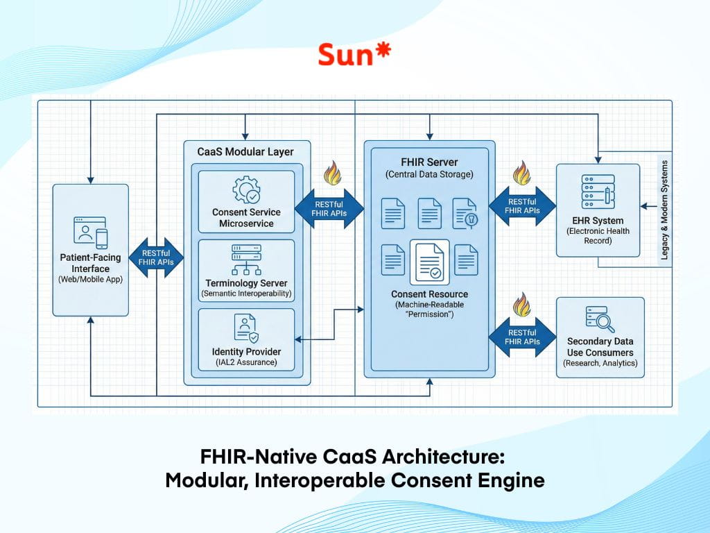 caas-clinical-workflow-automation-fhir-native