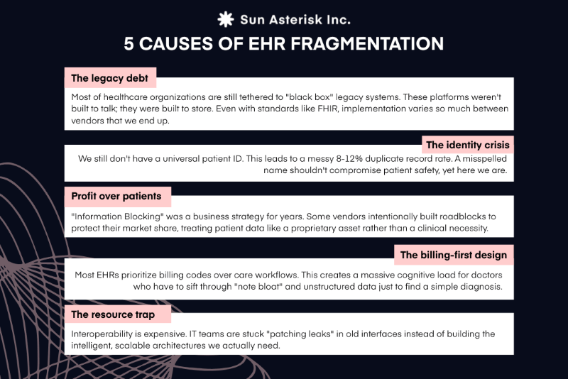 5 causes of EHR Fragmentation