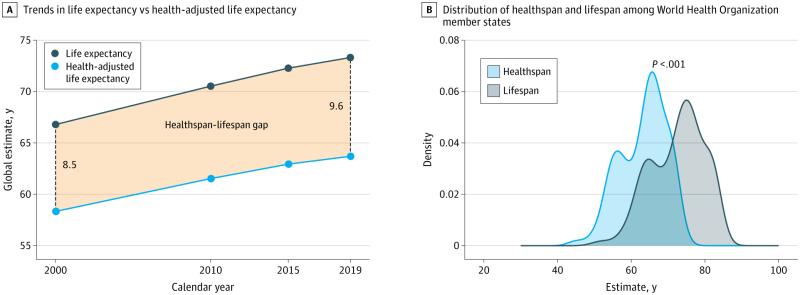 healthspan-lifespan-trends-healthcare-growth-strategy