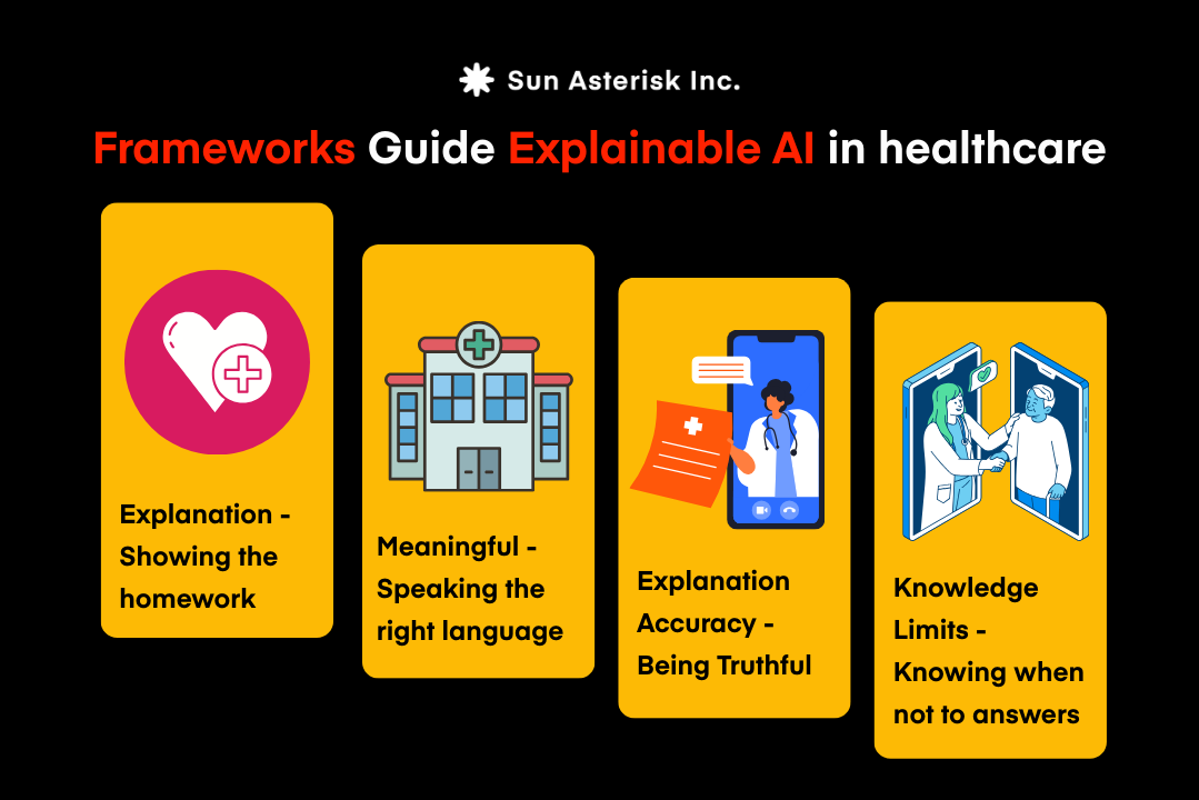 Frameworks Guide Explainable AI in healthcare