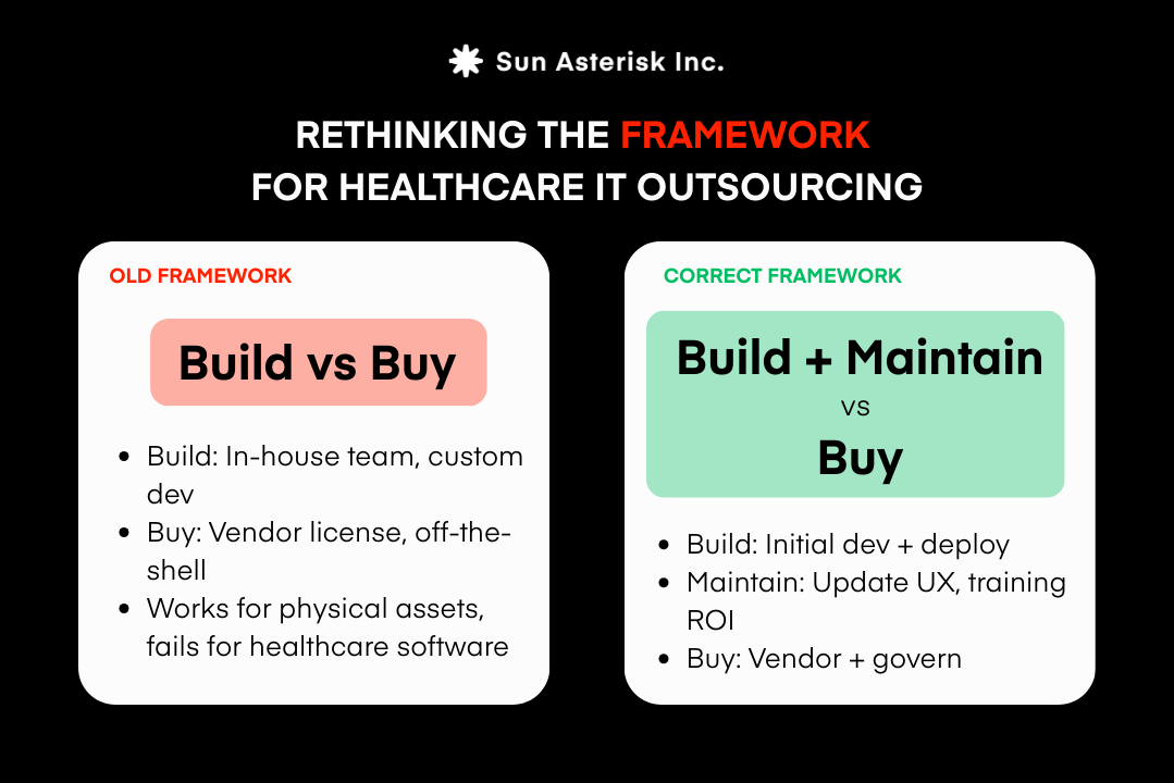 Build vs Buy Framework