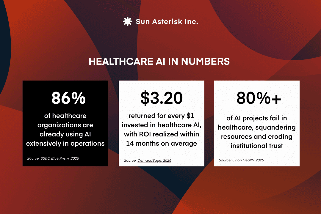 Human-in-the-Loop automation in healthcare