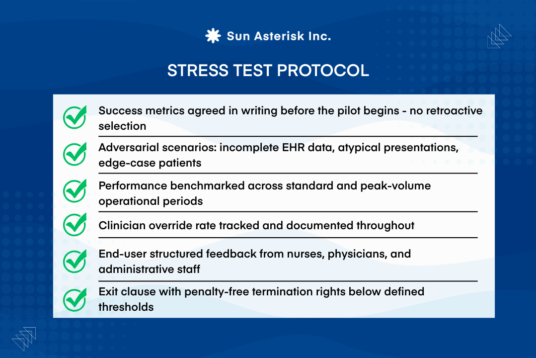 Stress test protocol