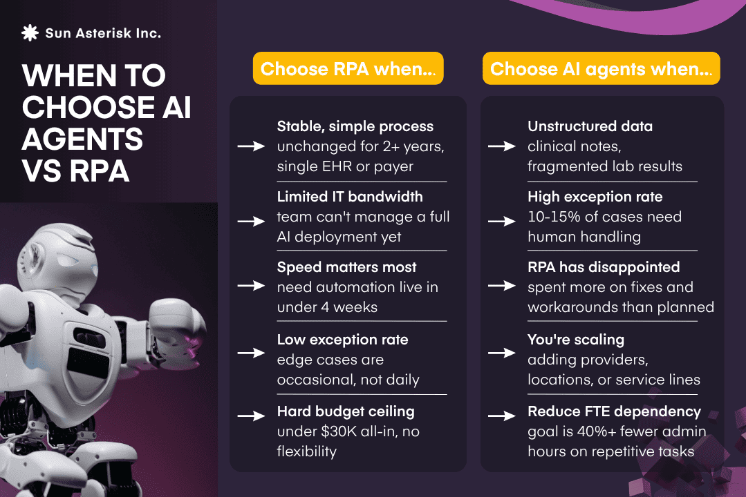 When to choose AI Agents vs RPA