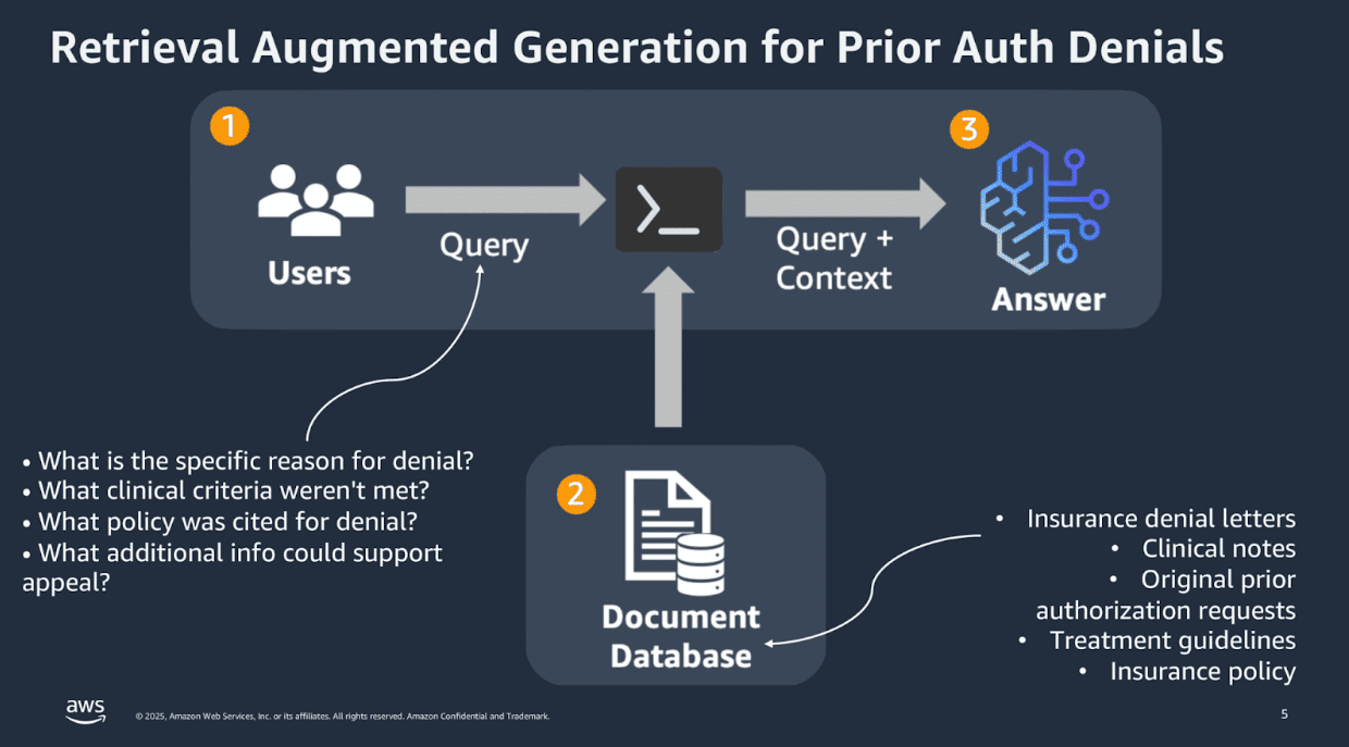 Prior Authorization and Utilization Management Agents