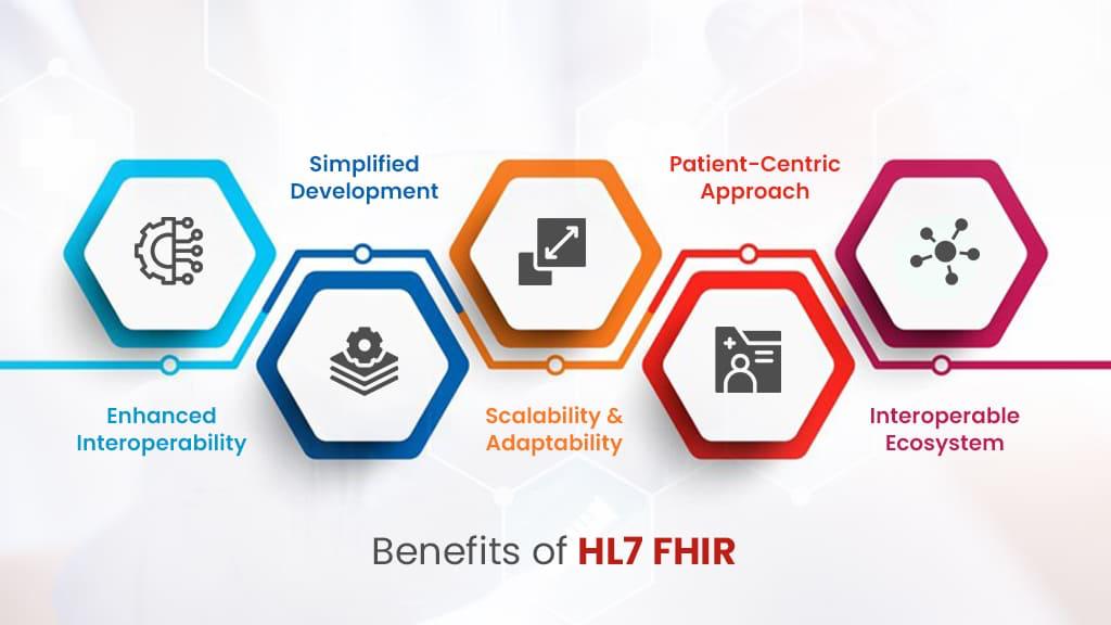 Benefits of HL7 FHIR