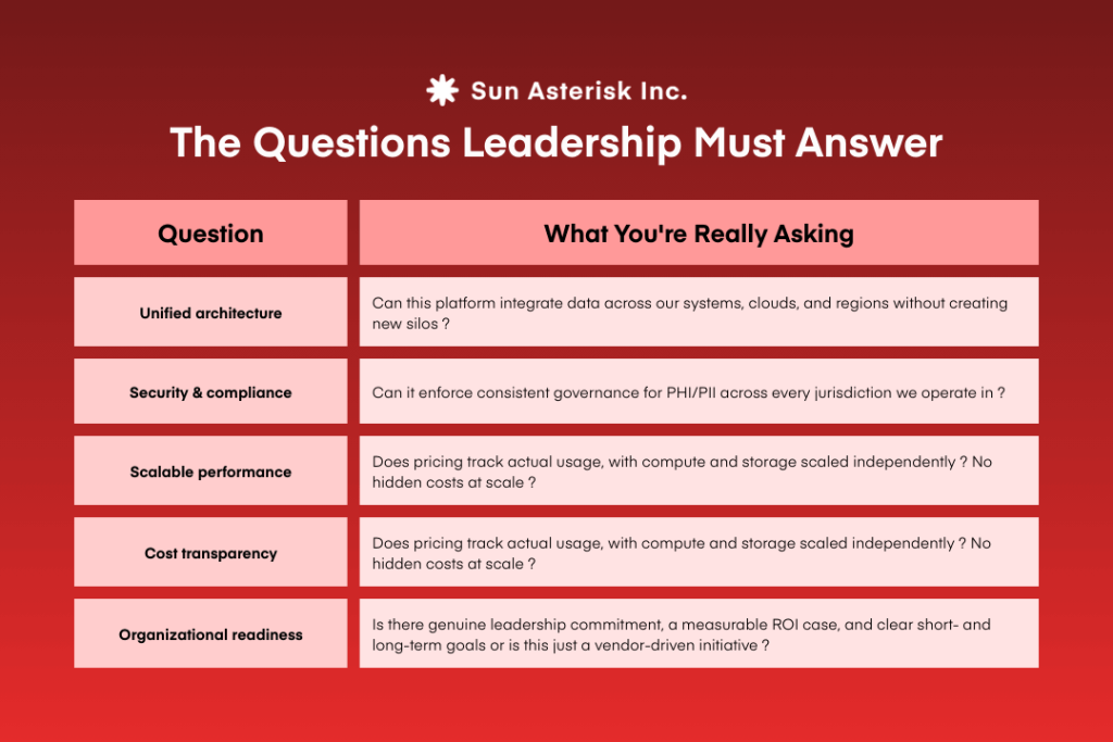 Healthcare Data Interoperability for leaders