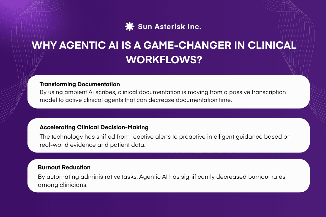 Why Agentic AI is a Game-Changer in Clinical Workflows?