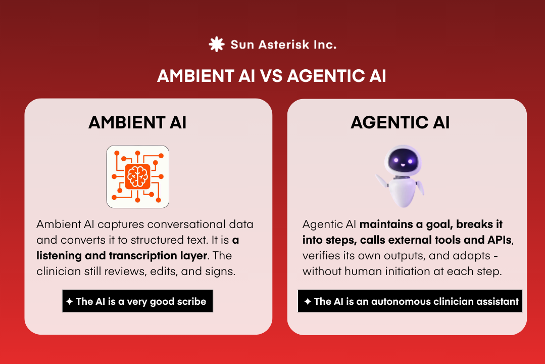 Ambient AI vs Agentic AI