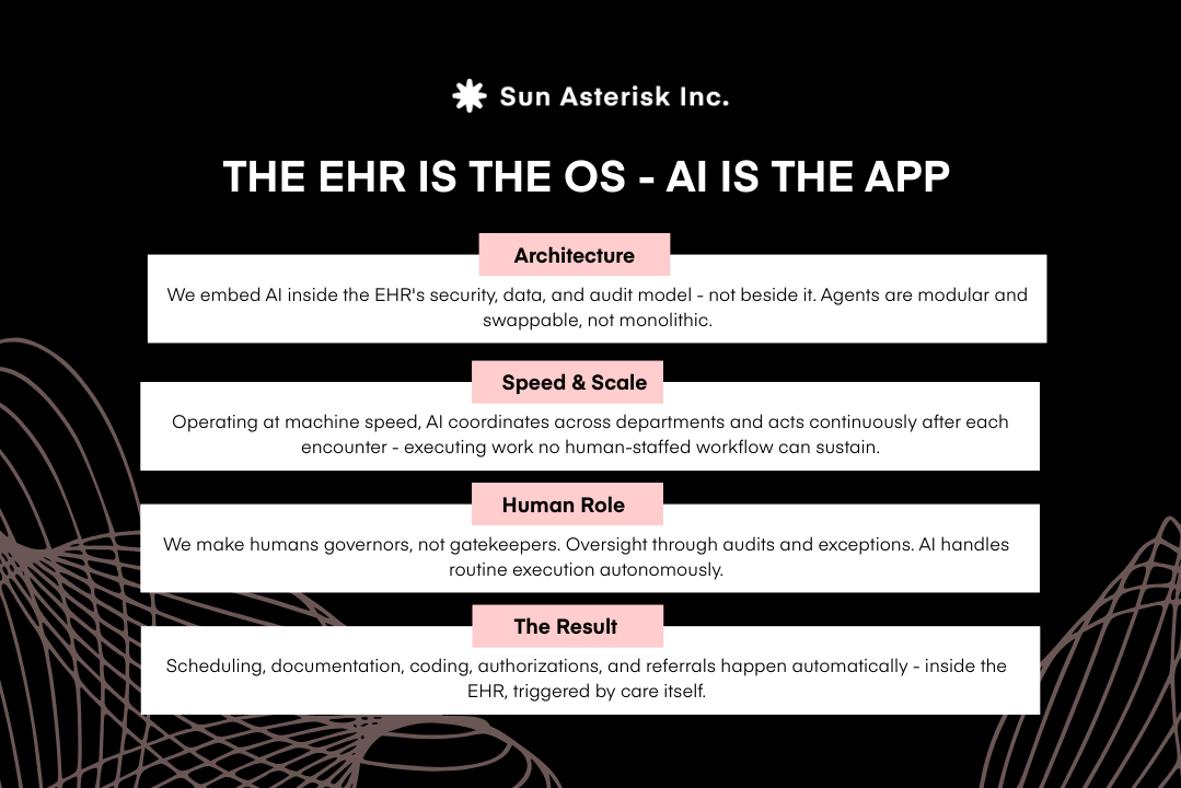 The EHR is the OS, AI is the App
