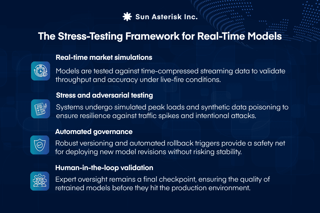 the stress testing framework for real time models