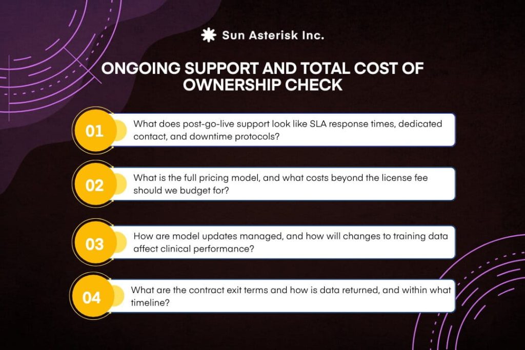Ongoing support and total cost of ownership (TCO)