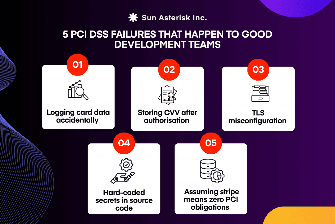 5 PCI DSS failures that happen to good development teams