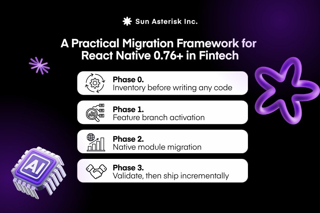 A Practical Migration Framework for React Native 0.76+ in Fintech