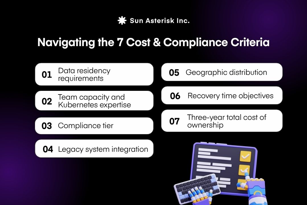 navigating the 07 cosy and compliance criteria