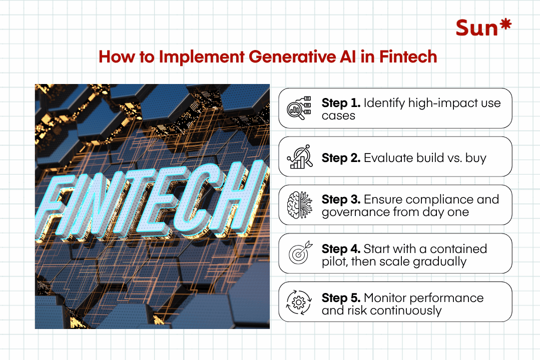 How to Implement Generative AI in Fintech