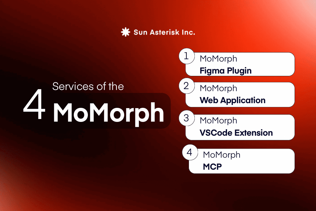 MoMorph – Spec-Driven Generation for full-stack AI development