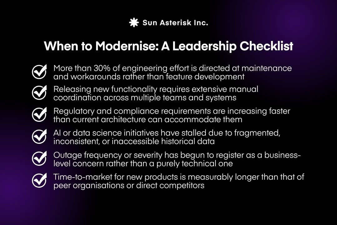 When to Modernise: A Leadership Checklist